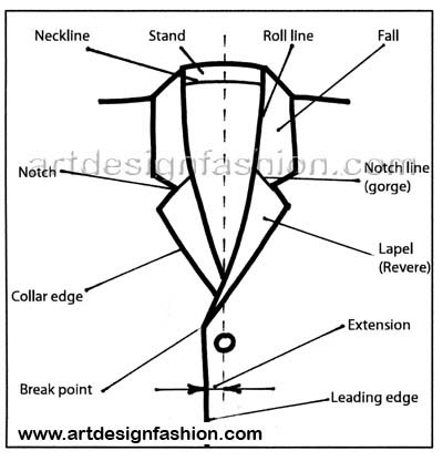400x416 Artdesignfashion Technical Drawing Collars