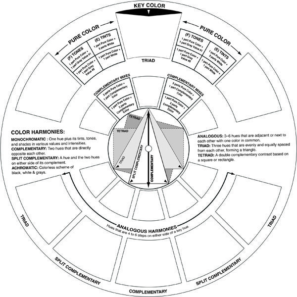 600x600 We Will Be Using The Triadic Color Wheel From The Color Wheel