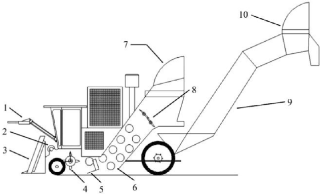 636x383 A Typical Chopper Harvester System (1) Topper (2) Knockdown