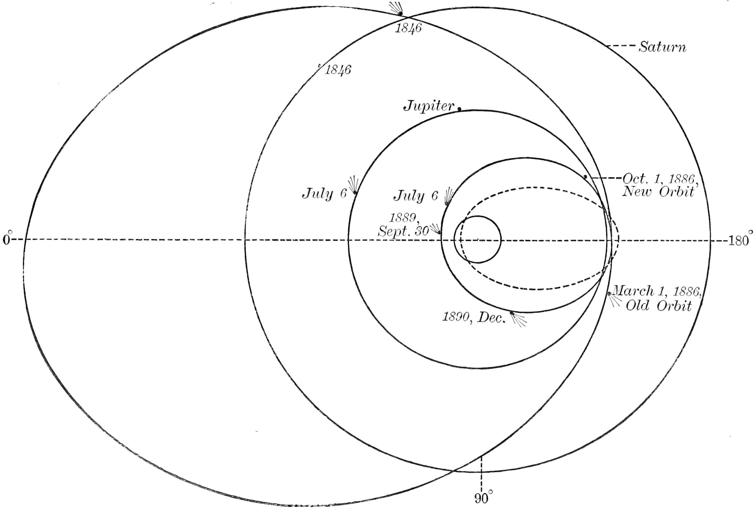 2524x1702 Filepsm V42 D369 New And Old Orbits Of Comet V.png