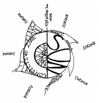 320x334 What Exactly Is A Comet