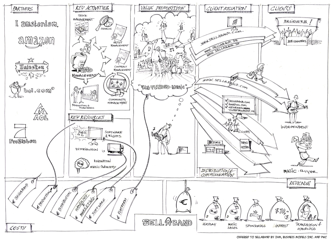 1126x820 Business Model Innovation Alexander Osterwalder End