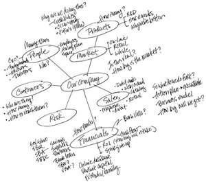 300x268 Web Based Online