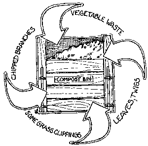 Compost Bin Drawing at GetDrawings | Free download