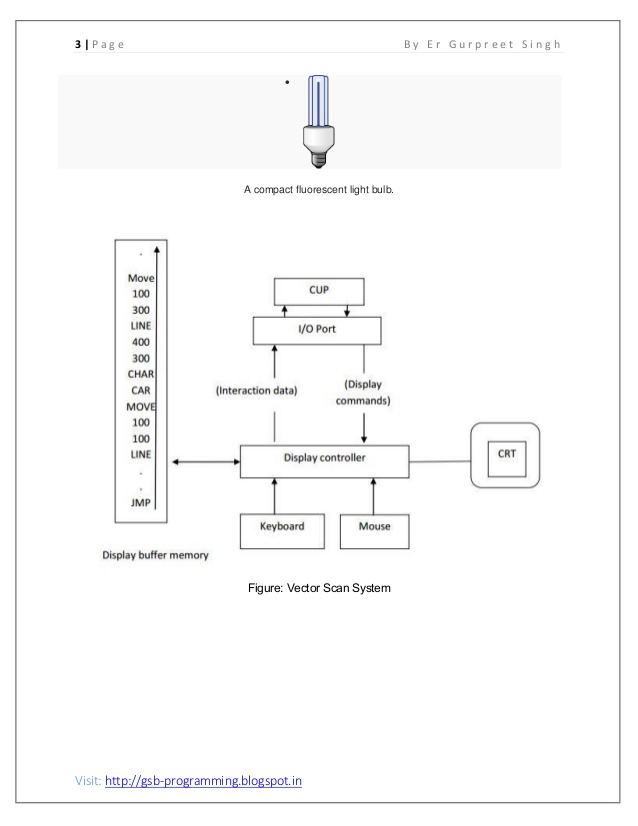 638x826 Computer Graphics Notes