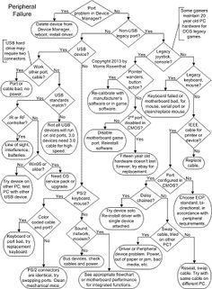 236x321 The Computer Hardware Chart Identifies Your Pc's Parts Computer