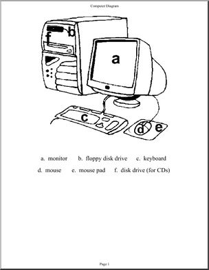 304x392 Diagram Computer (Labeled) Abcteach