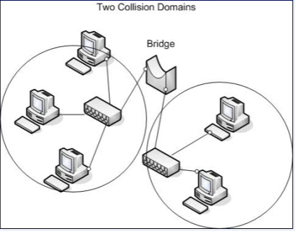 427x335 Computer Networks