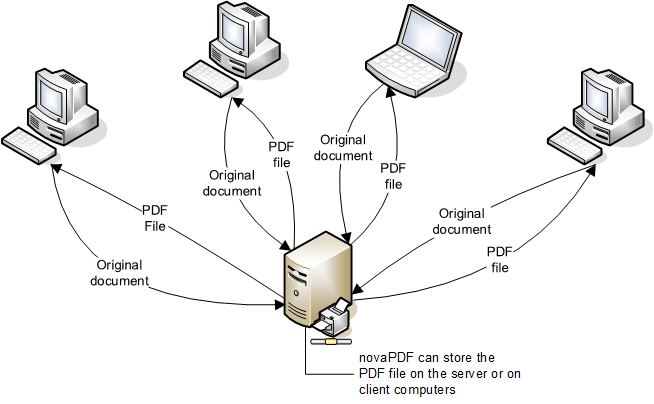 654x404 How To Install And Use Novapdf As A Shared Network Pdf Printer