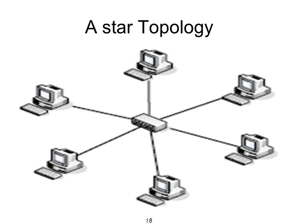 960x720 Nt1210 Introduction To Networking