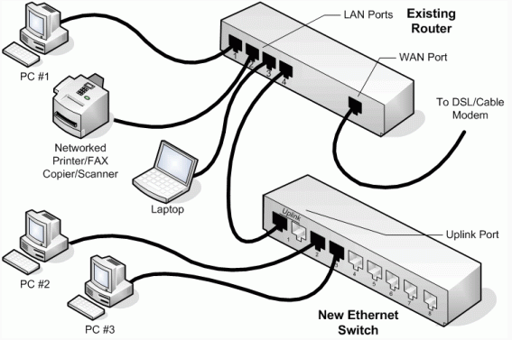 567x377 Switch In Network Computing Osi Model, Computer Network And Layering