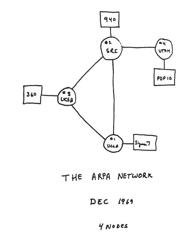 622x749 Early Sketch Of Arpanet's First Four Nodes Diagram