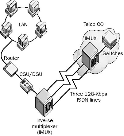404x443 Inverse Multiplexing In The Network Encyclopedia