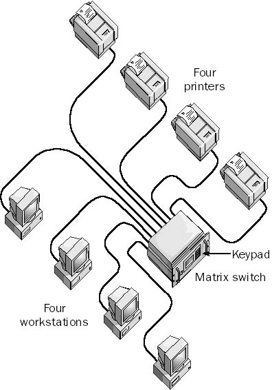 396x566 Matrix Switch In The Network Encyclopedia