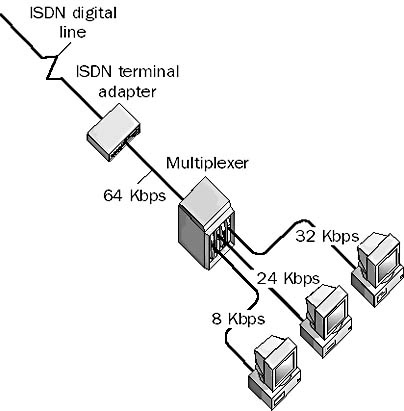 404x411 Multiplexing In The Network Encyclopedia