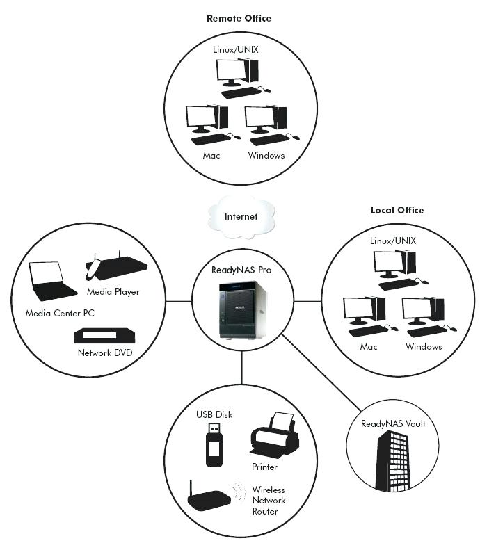 690x791 Build Network Diagram Diagrams Automated Network Maps New In Live