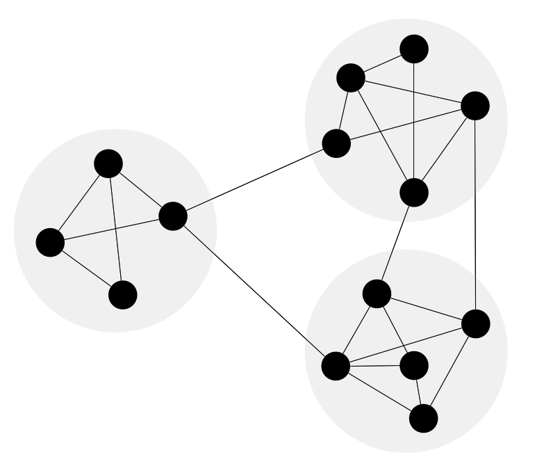 770x680 Community Structure. Computer And Network Examples