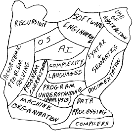 269x265 Early Acquisition Of Computer Science