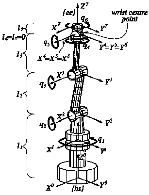 307x402 Kinematics Diagram Brain Tickling Drawing Reference