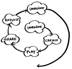 300x285 Lps Computer Science Computer Science