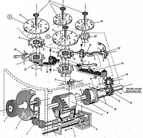 500x482 History Of Computers And Computing, Mechanical Calculators, 18th