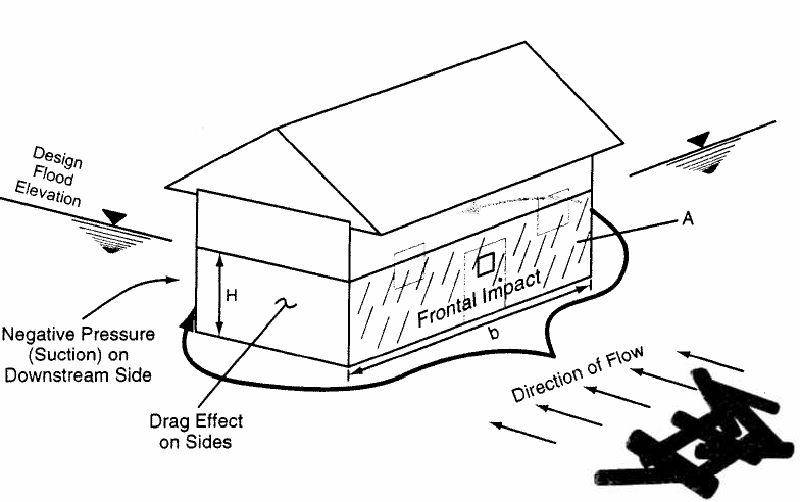 800x502 Vulnerability Of Reinforced Concrete Structures Subjected To Flood