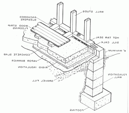 Concrete Floor Drawing at GetDrawings | Free download