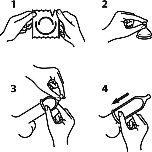 500x500 How To Put On A Condom