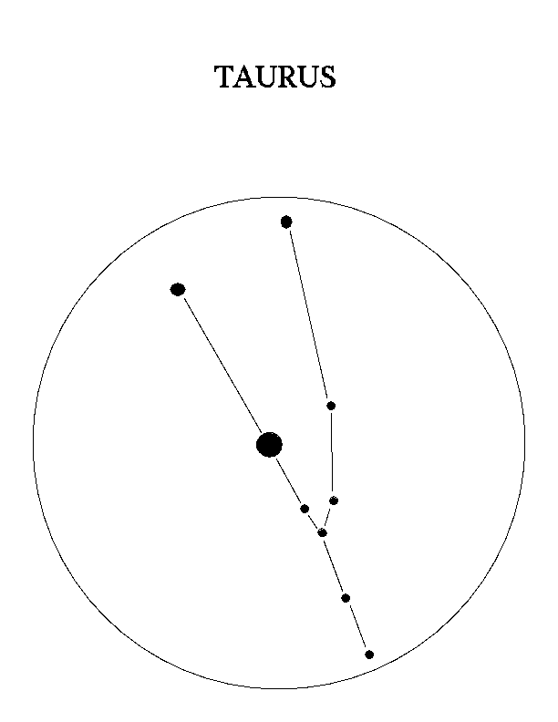 612x792 Preparation Information For What's Your Sign The Science Behind