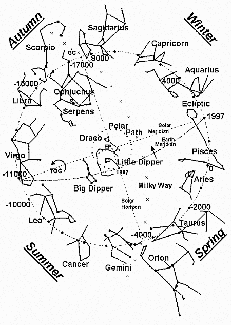 450x633 There Are 13 Constellations And A Coming One!