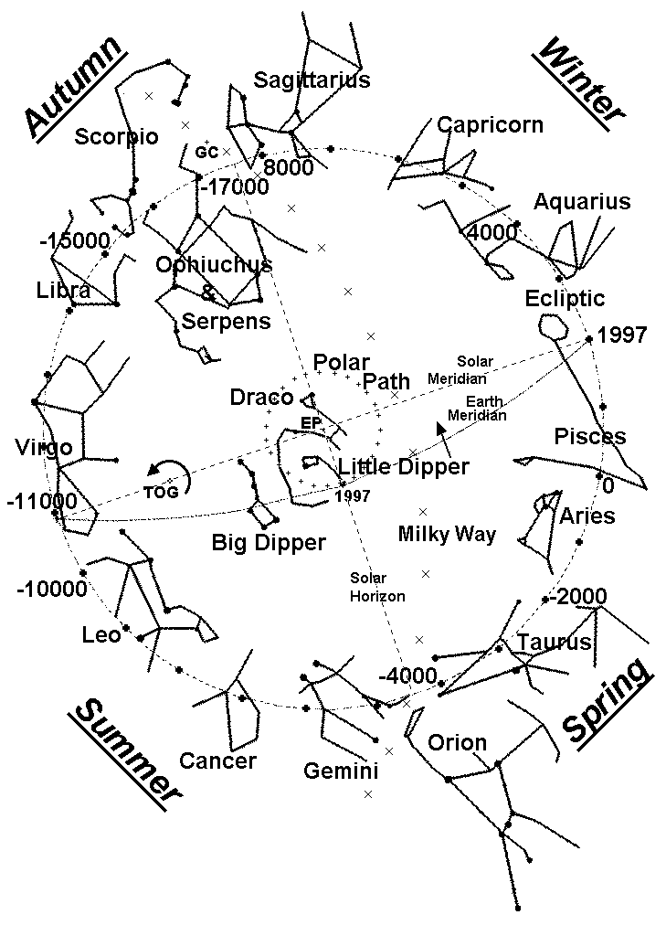 729x1024 News Zodiac Constellations