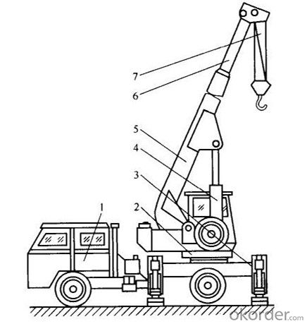 436x459 Buy Qy Mobile Crane 10 25 Ton Qy Truck Crane 10 25 Price,size