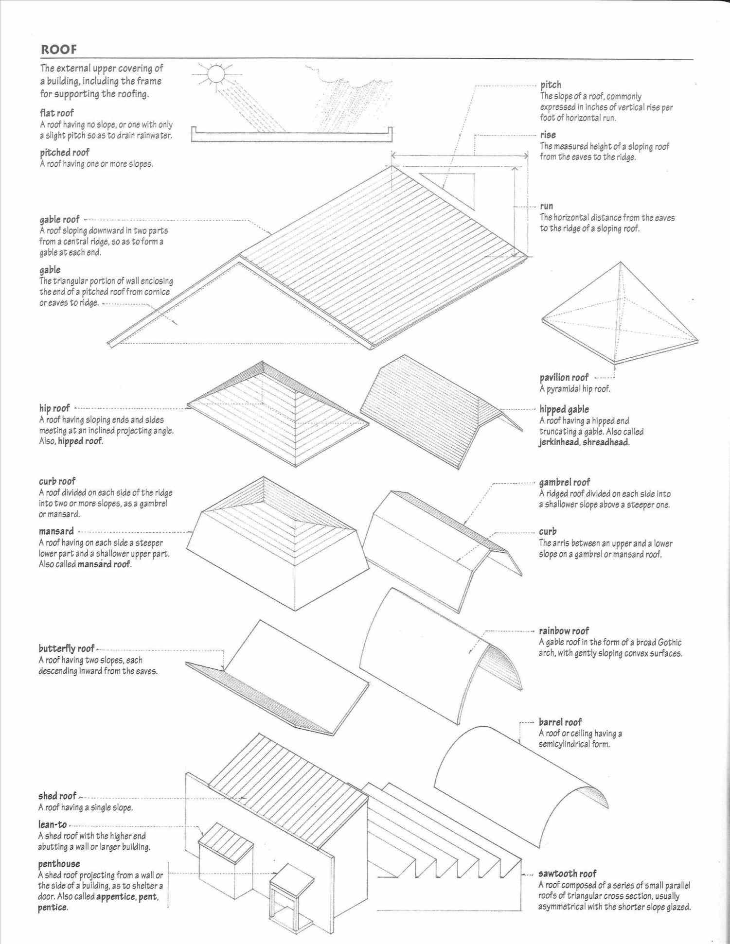 1501x1942 Roof Plans Detail Drawings Building Standard Flat Roof