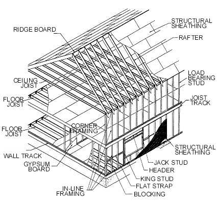 Construction Site Drawing at GetDrawings | Free download