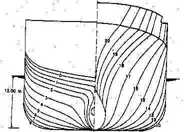 368x264 Sectional Hull Form Of Panamax Container Ship