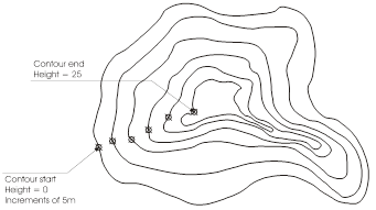 341x191 Drawing Contour Lines
