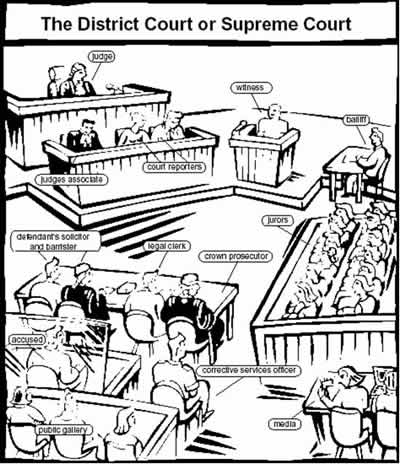 400x464 The District Court