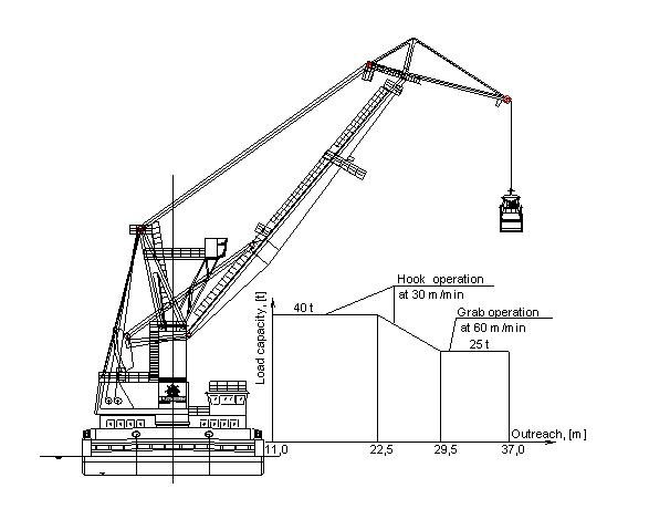 606x460 Cranes Floating Cranes