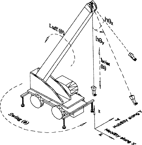 600x610 Degrees Of Freedom For Crane Manipulator System Research Image