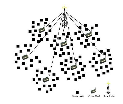 479x402 Architecture For Rfid Credit Card