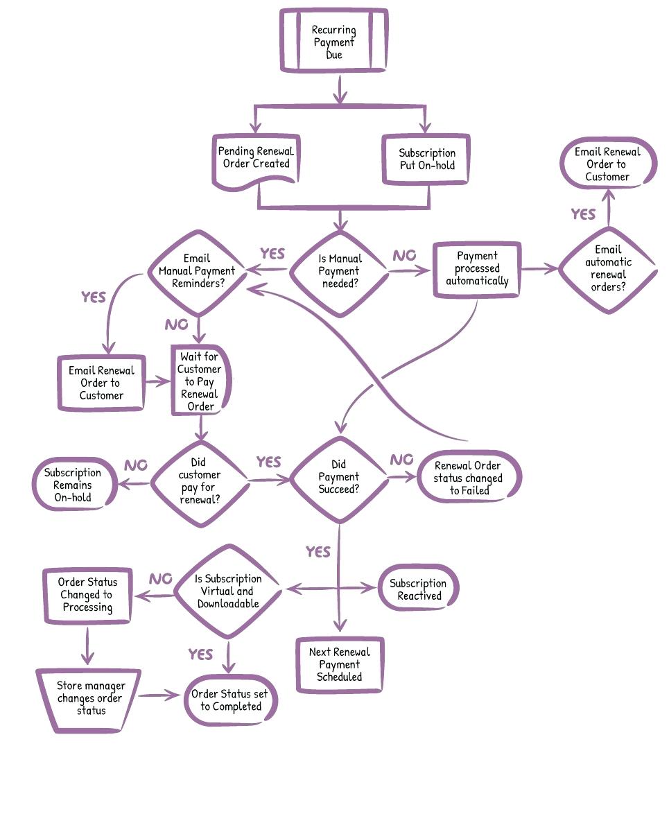 965x1200 Diagram For Credit Card Transaction Process Flow Diagram Can Any