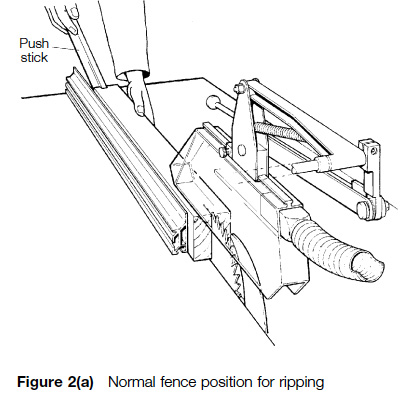 401x419 Table Saw Safety Why The British Think We'Re Crazy
