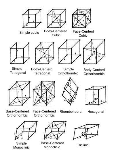 396x527 Crystallography Amp Types Of Crystals