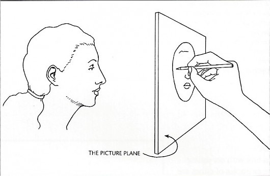 530x347 Perspective And The Cube