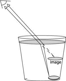 232x283 Solutions Refraction