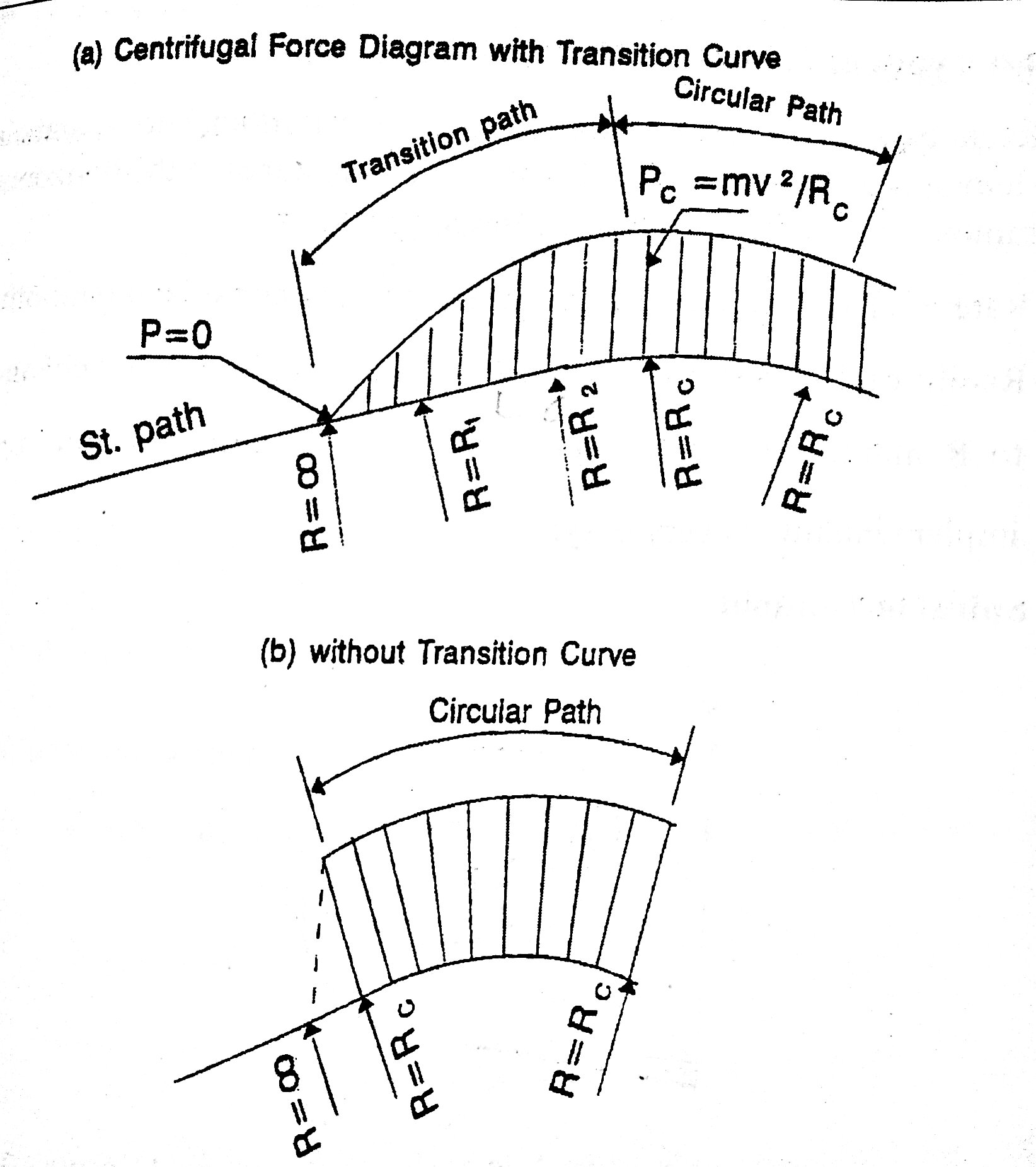 1644x1852 Transition Curves Civil Engineering