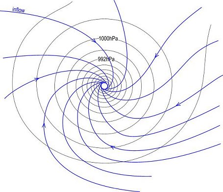 455x392 The Structure Of Lows