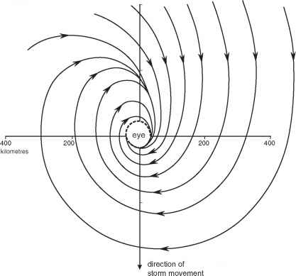 417x389 Wind Direction