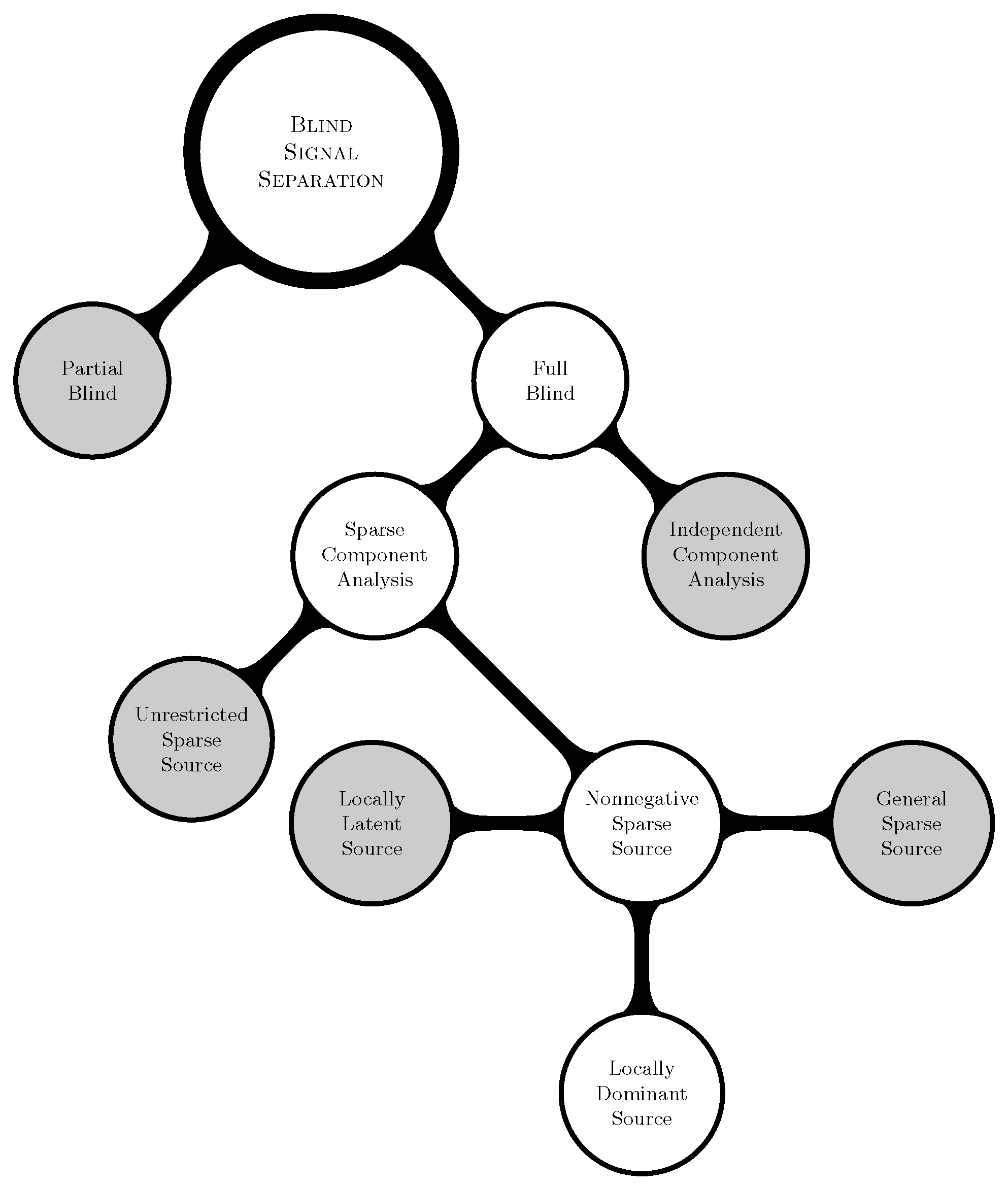 1986x2339 Entropy Free Full Text Big Data Blind Separation
