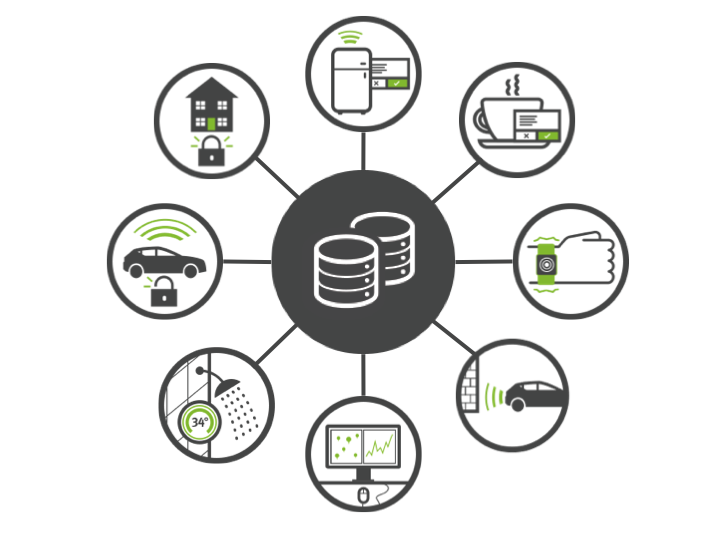 720x540 Movement Digital Limited Does The Internet Of Things Mean Data